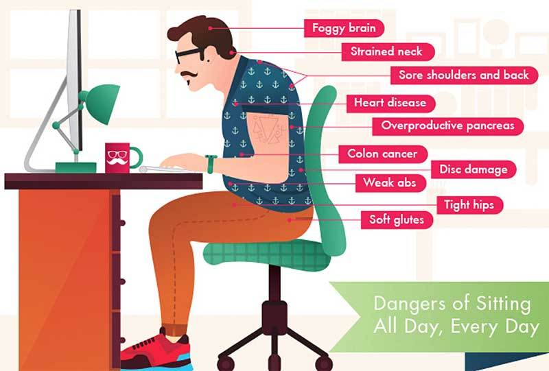 Common Posture Mistakes to Avoid